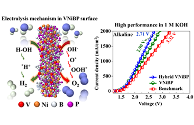 Binder-free bimetallic vanadium-nickel-boride-phosphide spherical structure for highly efficient and stable industrial-level water splitting 2025.100747